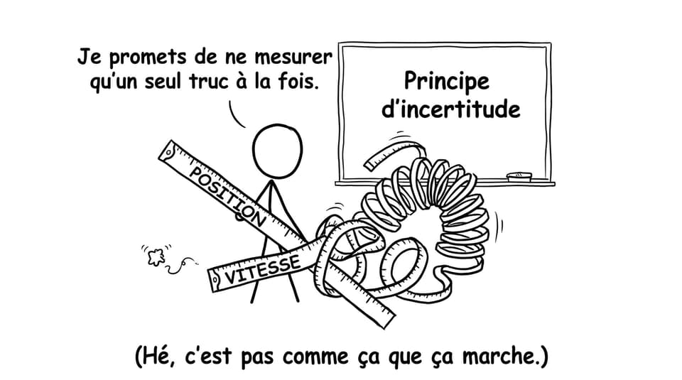Incertitude: quand tes deux mesures se disputent