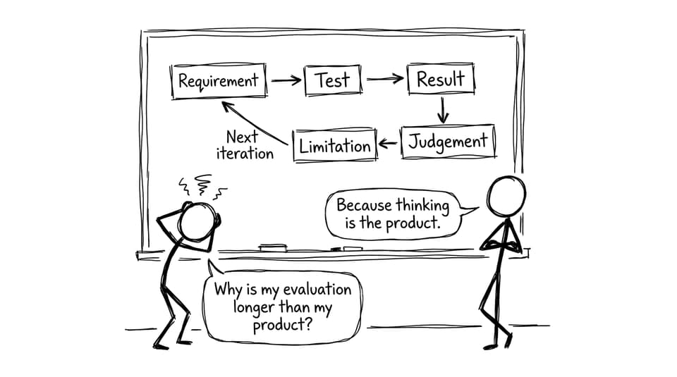Comic about evaluation flowchart