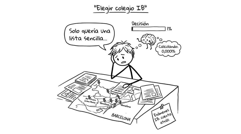 Elegir colegio IB en Barcelona (cómic)