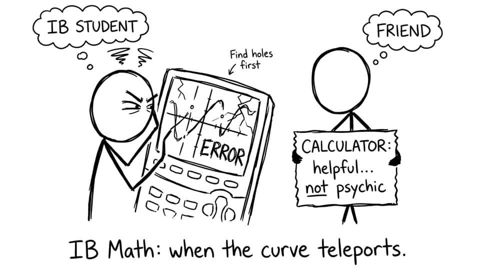 IB Math: when the curve teleports