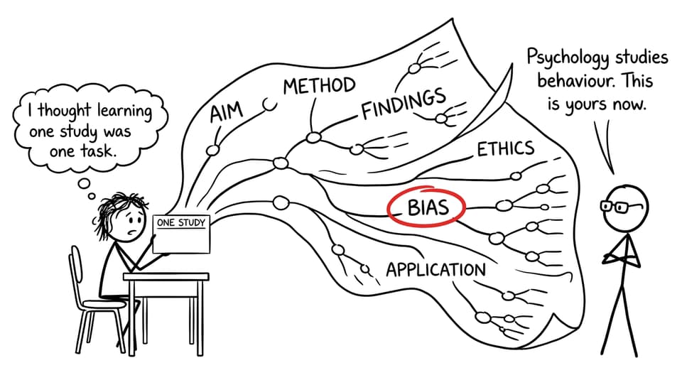 Comic about the many analytical tasks hidden inside one psychology study