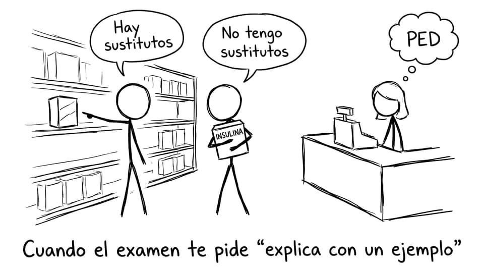 Un pasillo del súper con sustitutos vs necesidad