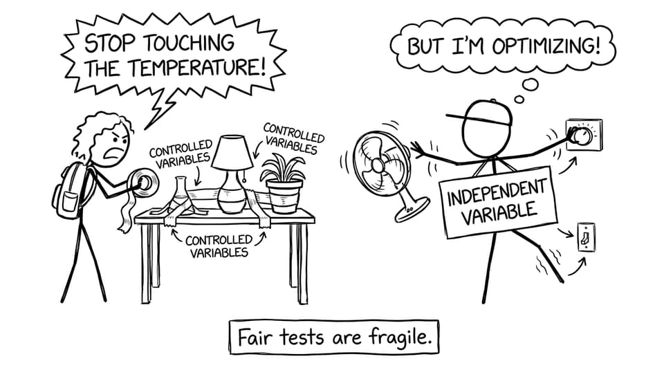 Fair tests are fragile