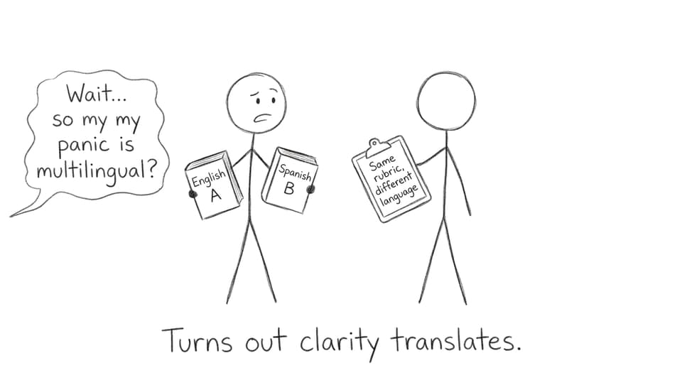IB oral rubric joke comic