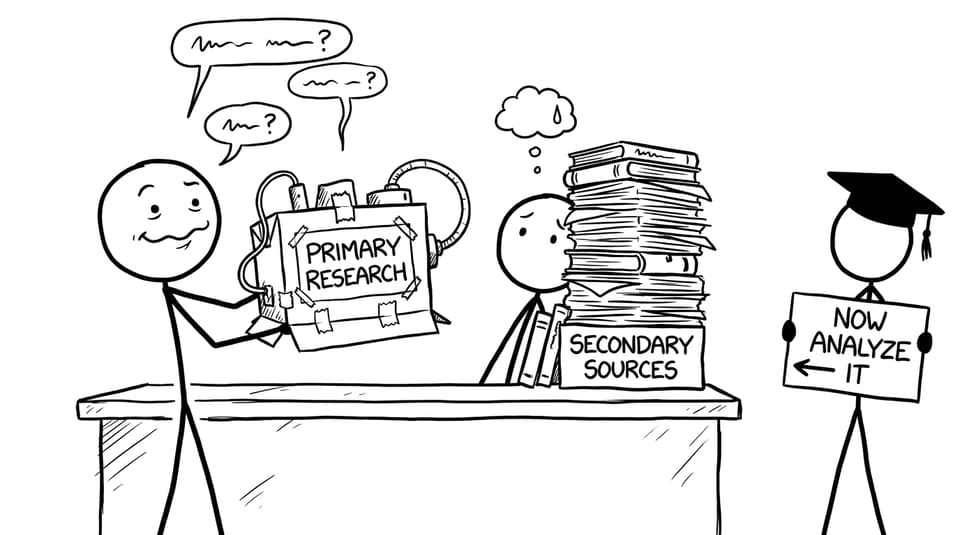 Primary research vs secondary sources with an examiner asking for analysis