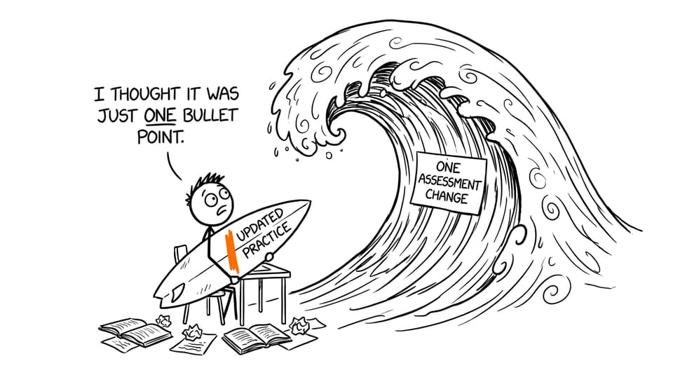 A student surfing an unexpectedly large assessment-change wave