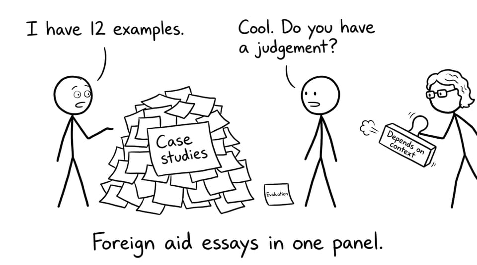 Foreign aid essays in one panel.