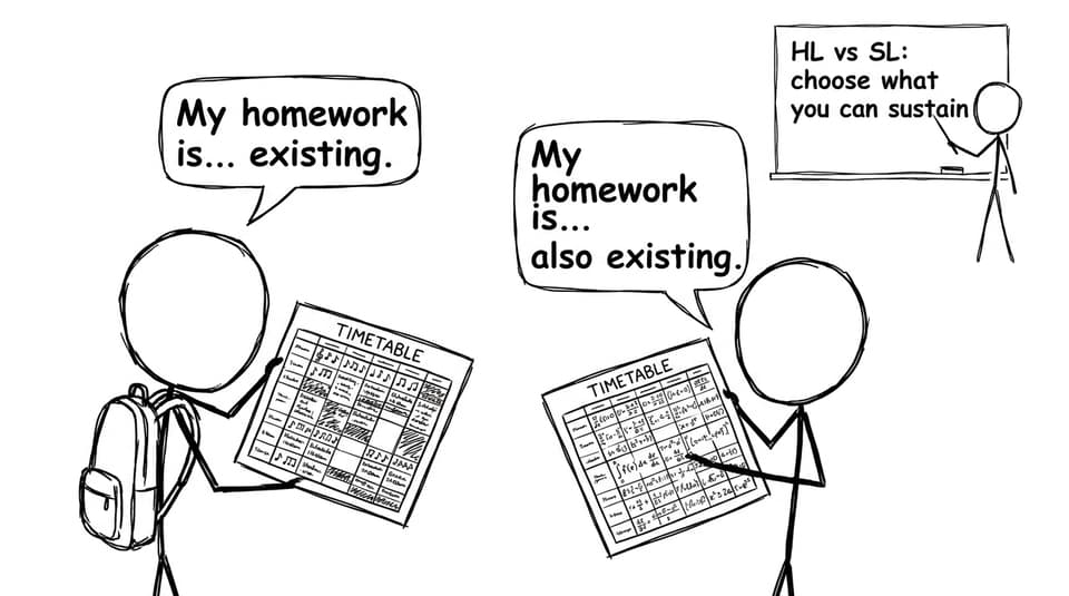 Comic about HL vs SL workload