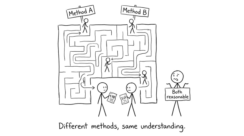 Different methods, same understanding.