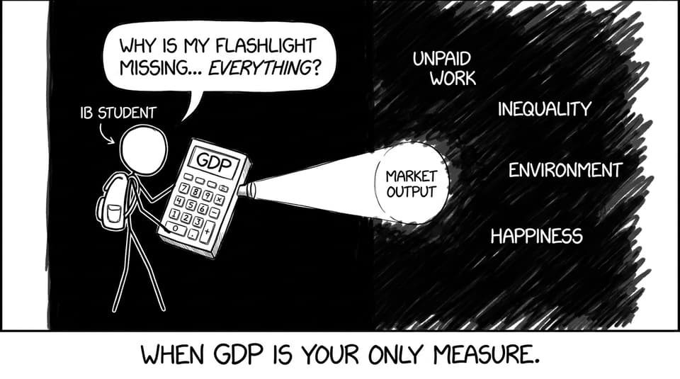 GDP flashlight problem