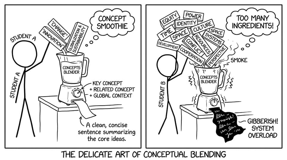 A blender labeled Key Concept + Related Concept + Global Context smokes when overloaded