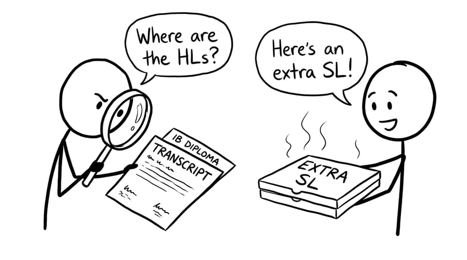 Admissions officer inspecting transcript: “Where are the HLs?”