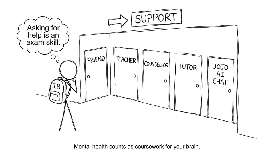 Walking into a Support room with doors for Friend, Teacher, Counsellor, Tutor, Jojo AI Chat