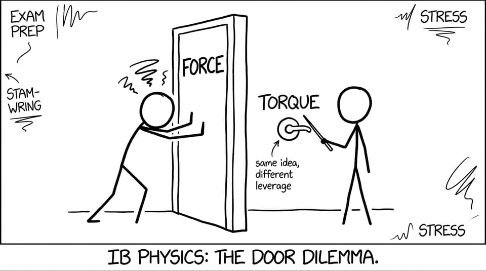 A door, a handle, and the discovery of torque
