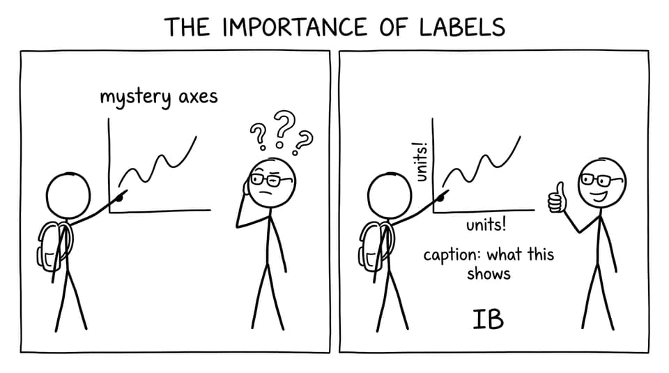 Graph labeling joke