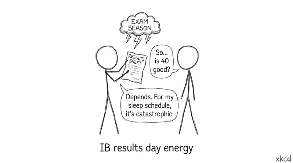 IB results day energy