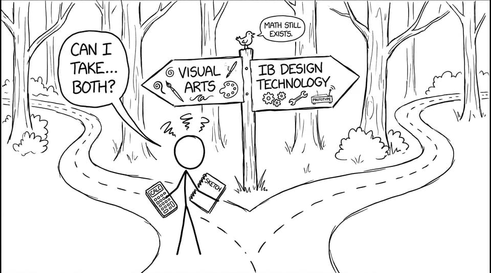 Two paths signpost: Visual Arts vs IB Design Technology