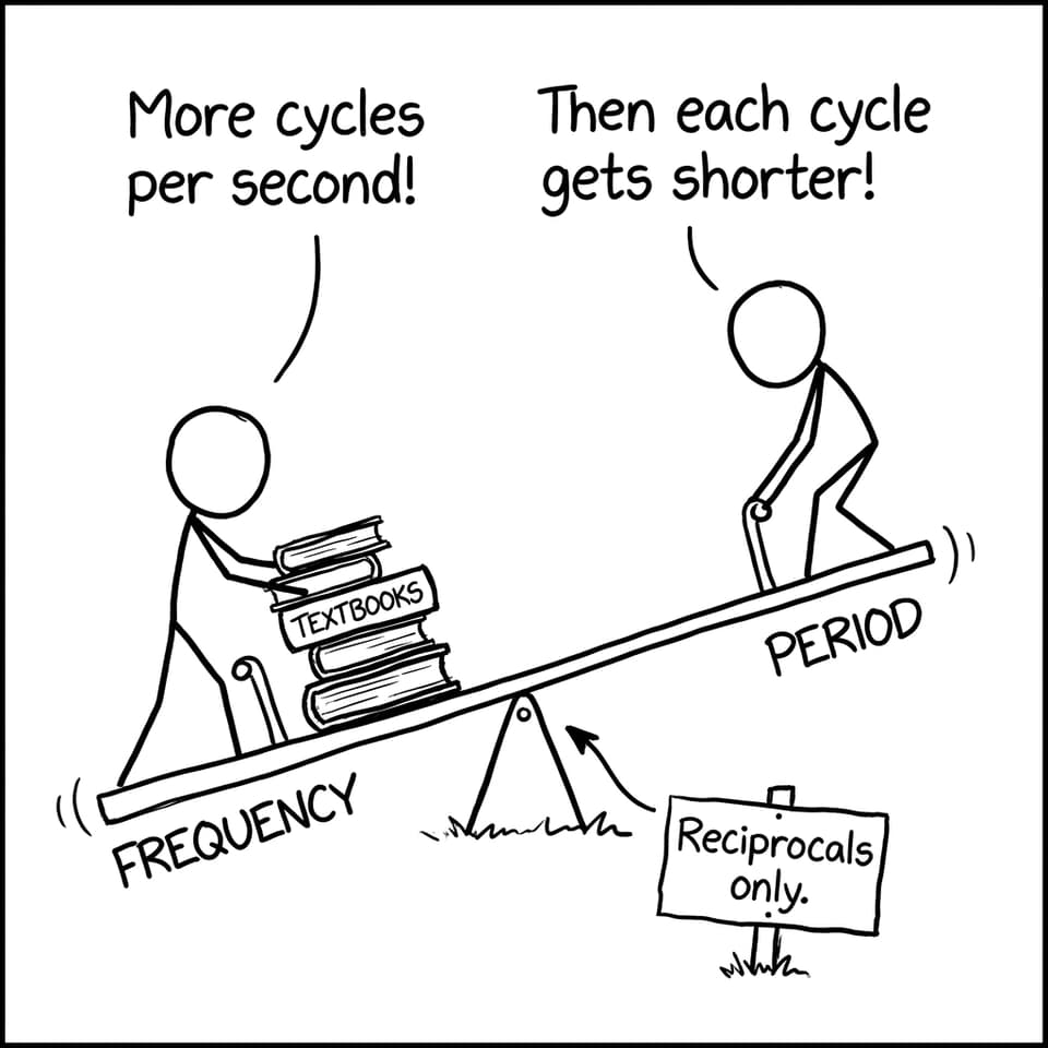 Frequency vs period seesaw comic