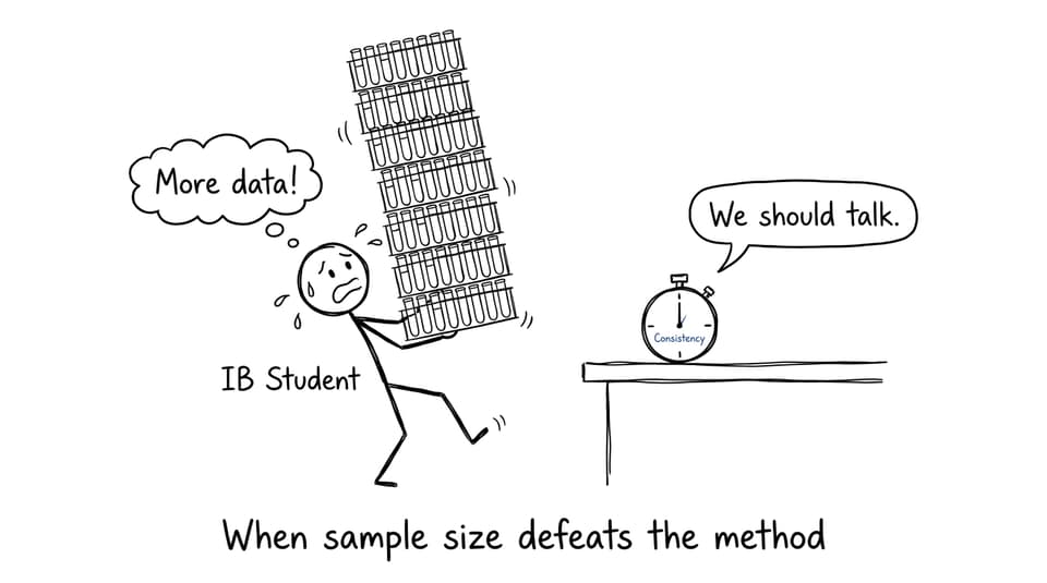 Comic about collecting more data than the method can handle