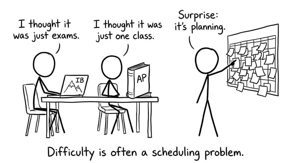 IB vs AP: the real surprise is planning