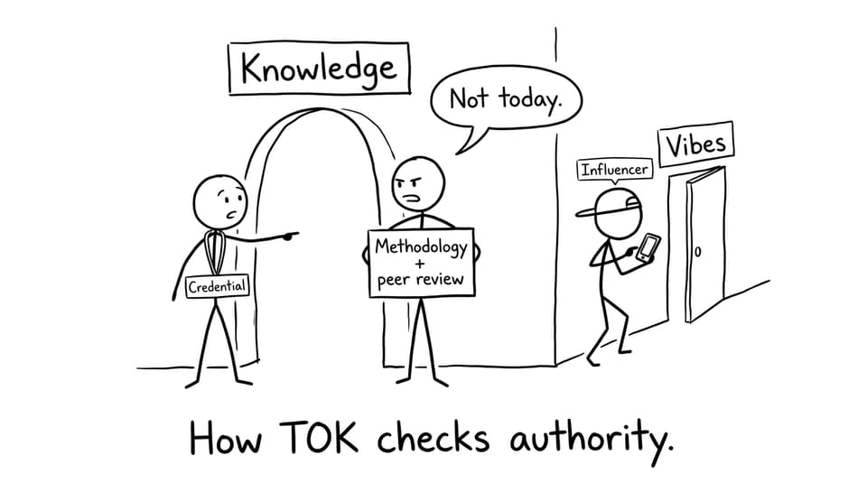 Bouncer checking methodology