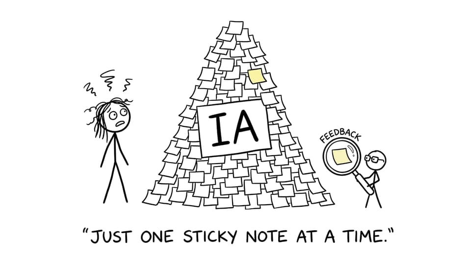 A mountain of sticky notes labeled IA