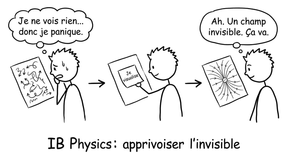 Comic sur l'invisible en IB Physics