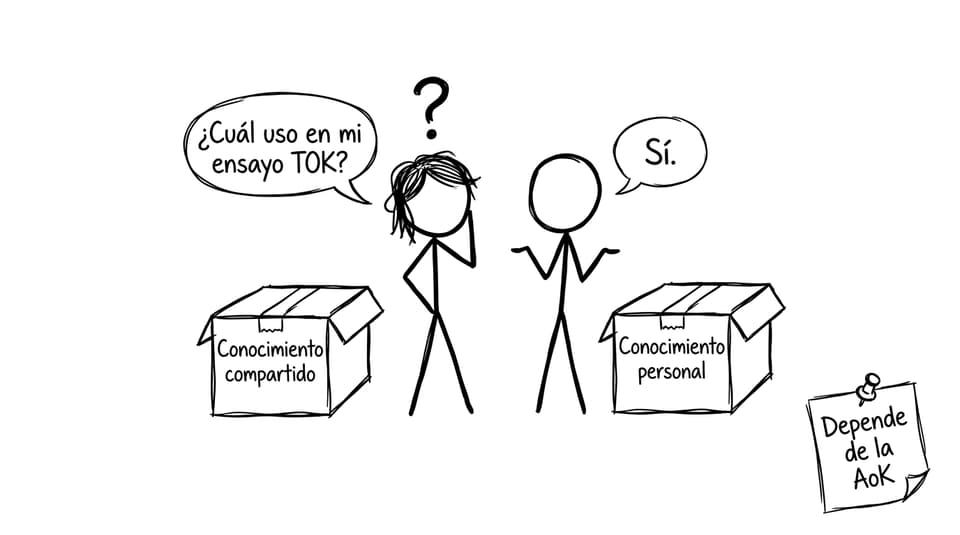 Estudiante confundido entre dos cajas de conocimiento en TOK