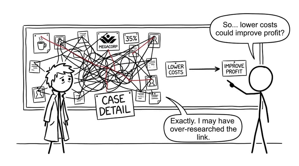 Comic about overcomplicating a simple business-analysis link
