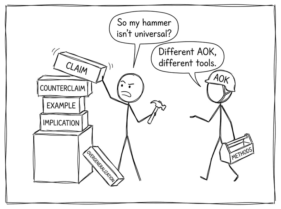 Different AOK, different tools