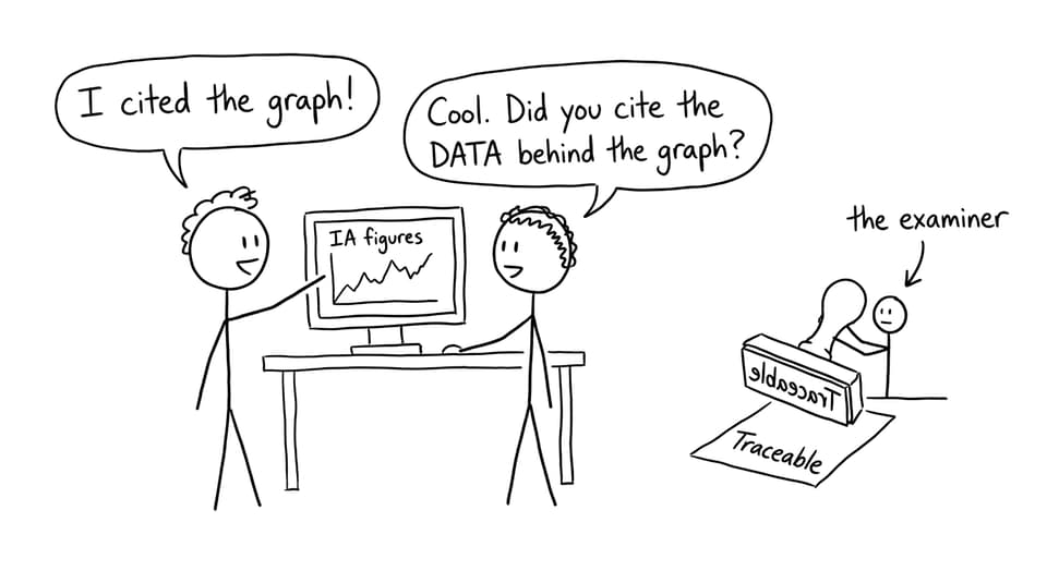 Citing the graph vs citing the data for an IA