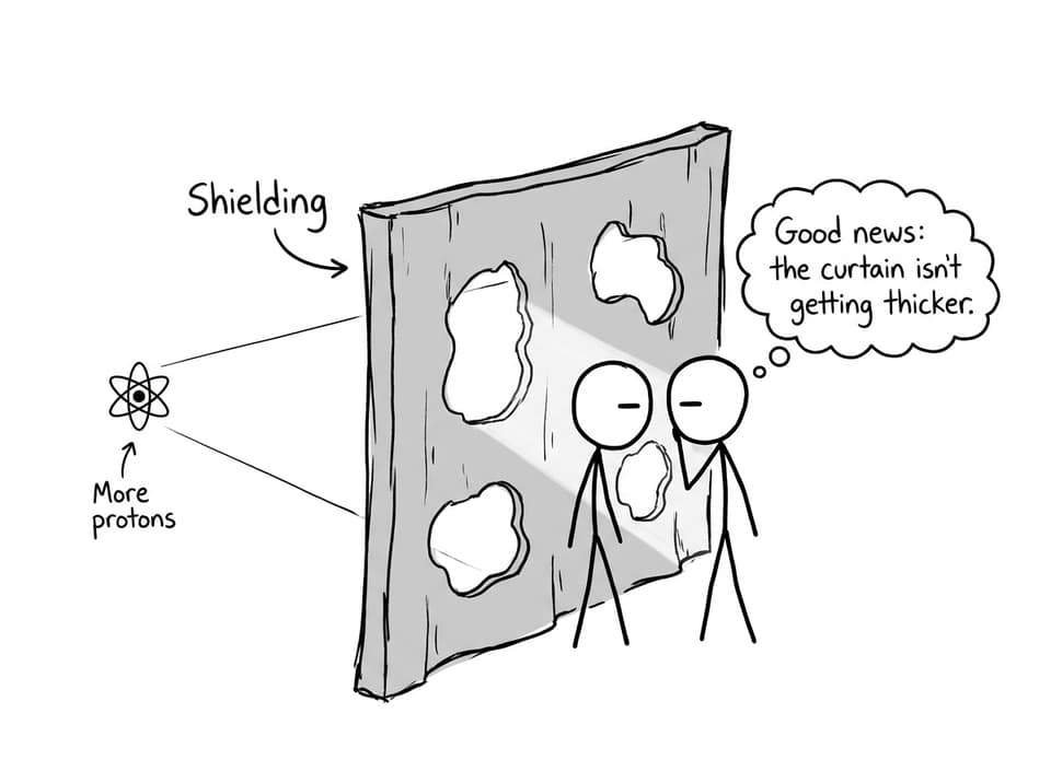 Shielding curtain comic: good news, it isn't getting thicker