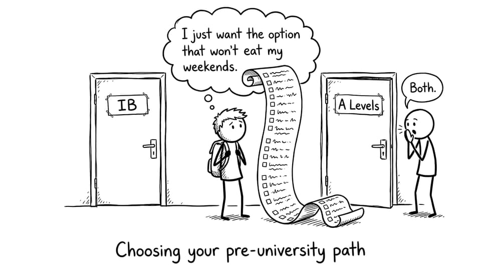 Choosing your pre-university path