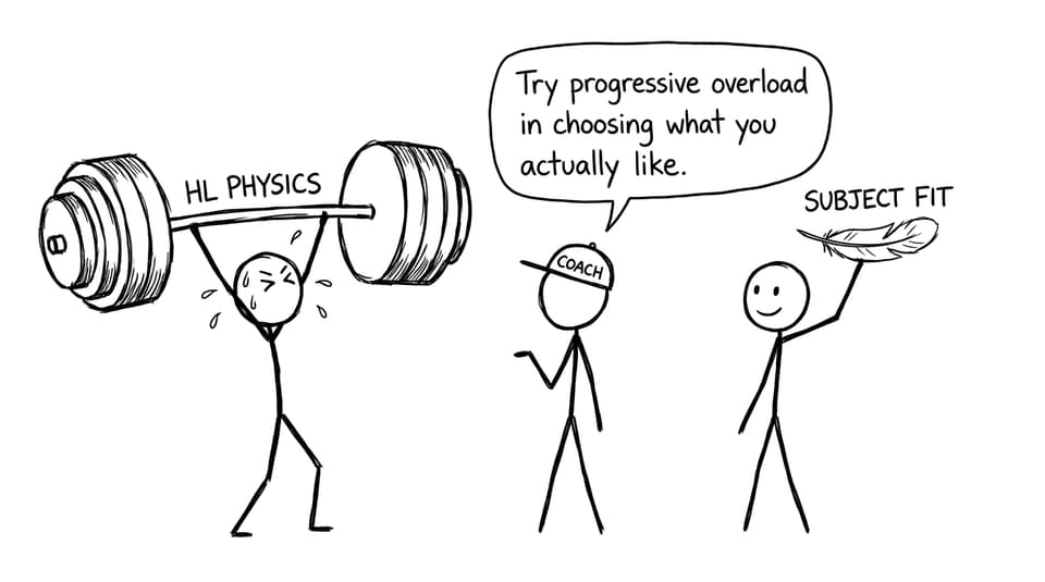 “Difficulty” vs “subject fit” gym joke