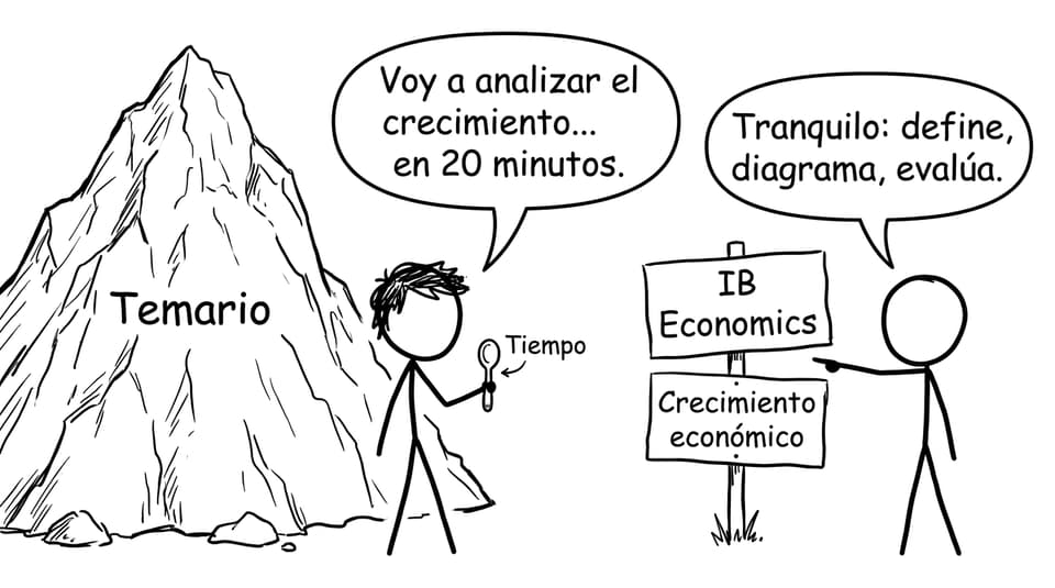 Estudiante IB frente al temario