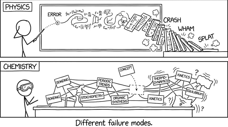 Different failure modes comic