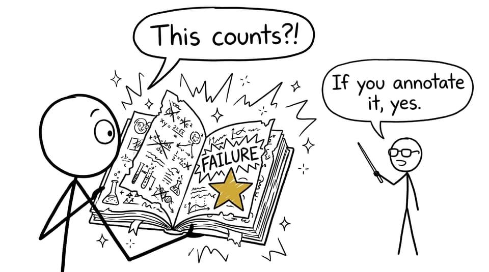 Sketchbook failure page counts if annotated
