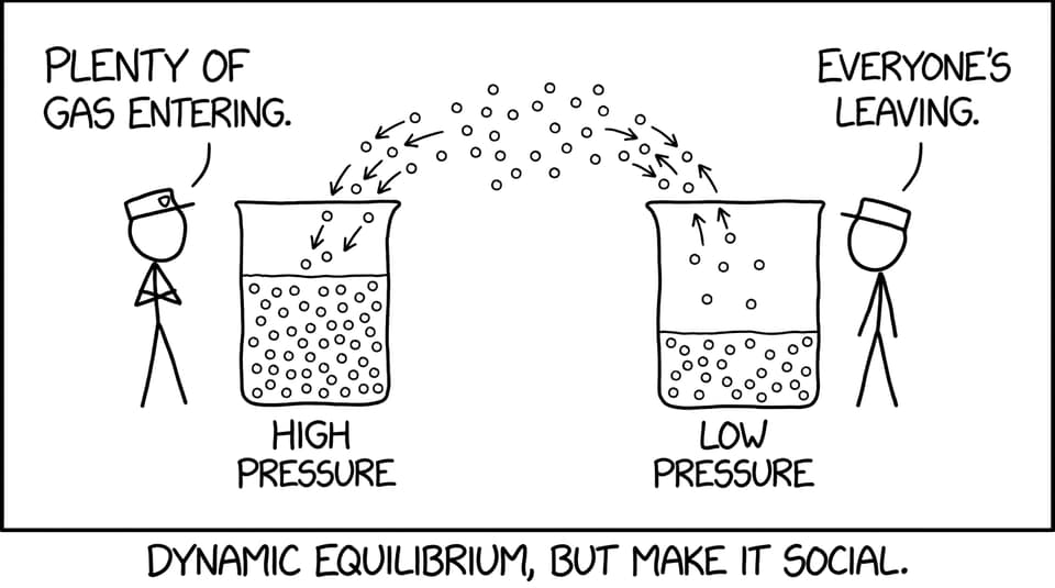 Dynamic equilibrium party XKCD