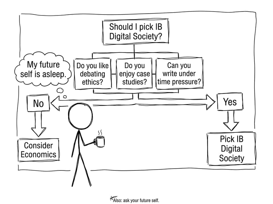 Decision flowchart comic