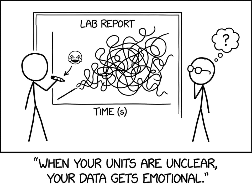 Graph axis labeled with an emoji goes chaotic