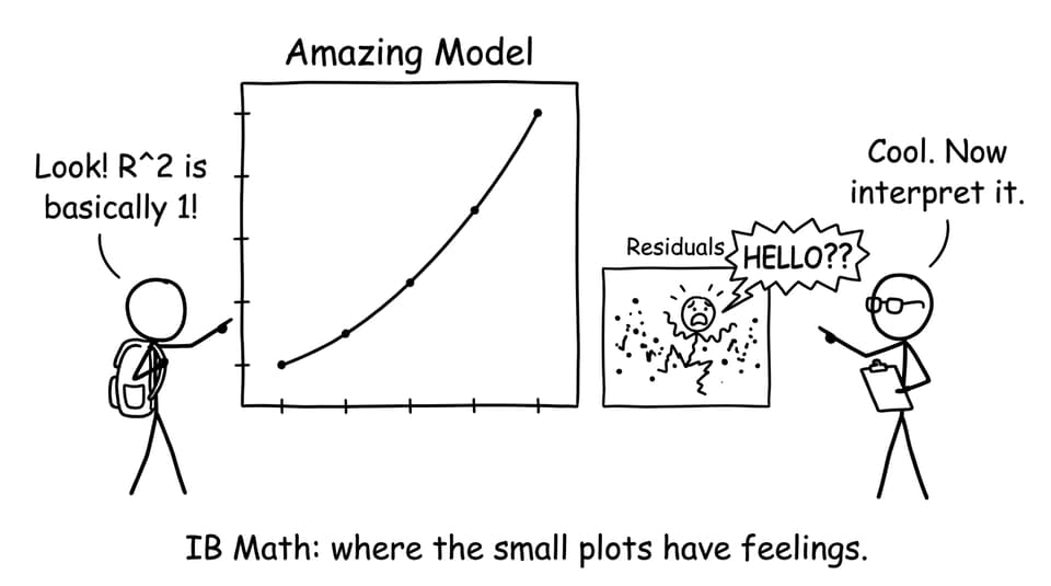 Residual plot screaming
