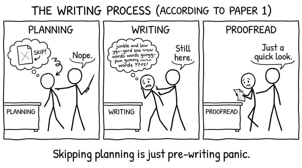 Three-panel writing process comic