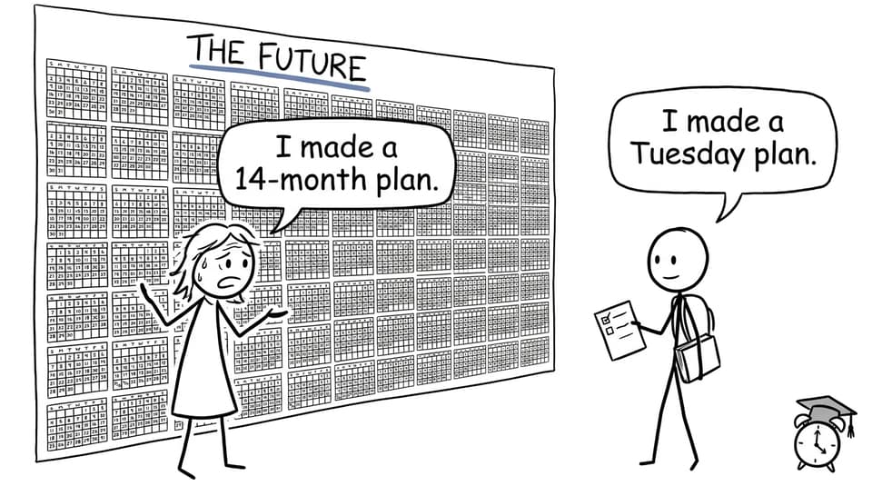 A parent creates a 14-month plan while an IB student focuses on Tuesday