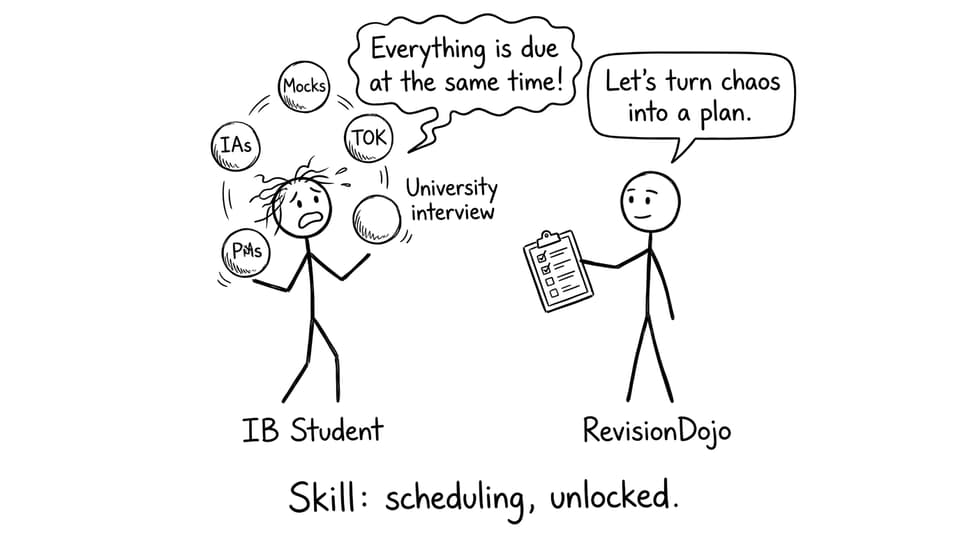 Skill: scheduling, unlocked.