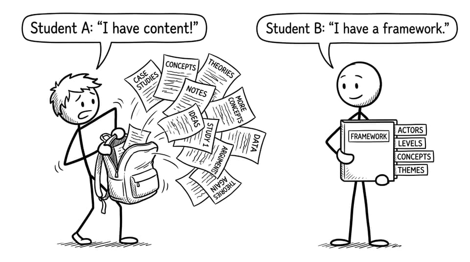 Content vs framework binder comic