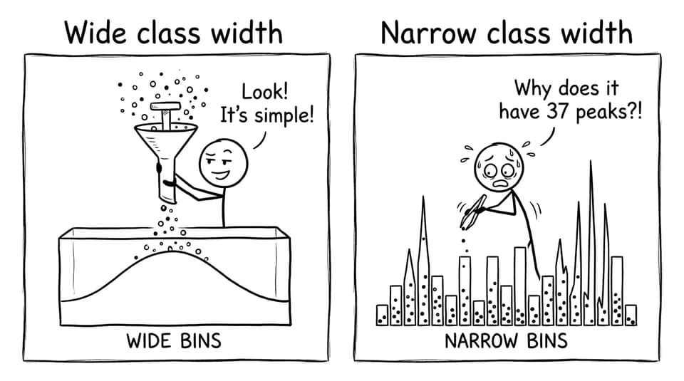 Wide vs narrow panic joke