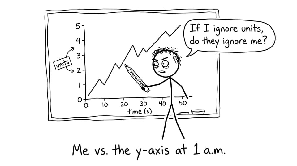 Me vs. the y-axis at 1 a.m.