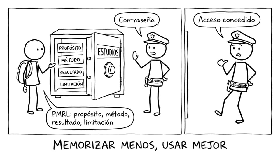 Memorizar menos, usar mejor