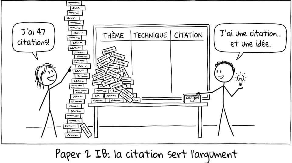 Paper 2 IB: la citation sert l’argument