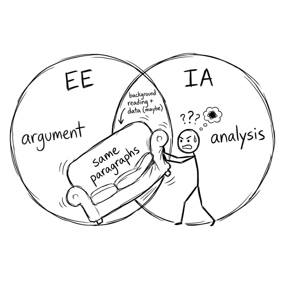A Venn diagram where the overlap is tiny and a student tries to cram a sofa into it